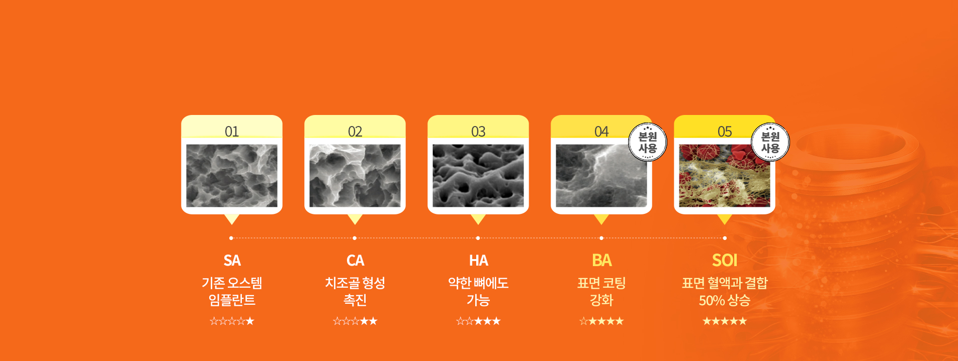 오스템 임플란트 표면처리에 따른 등급이 있다!